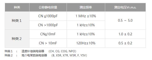 測(cè)量貼片電容的容量需要注意什么事項(xiàng)？